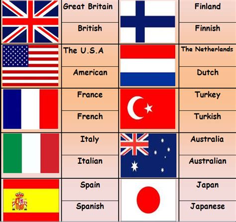 ingilizce bayraklar ülkeler